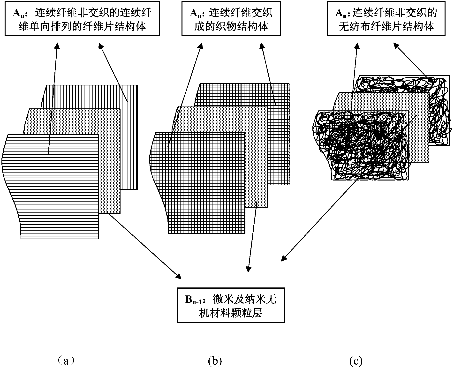 Micron and nano material-enhancing bionic layered composite material and manufacturing method thereof