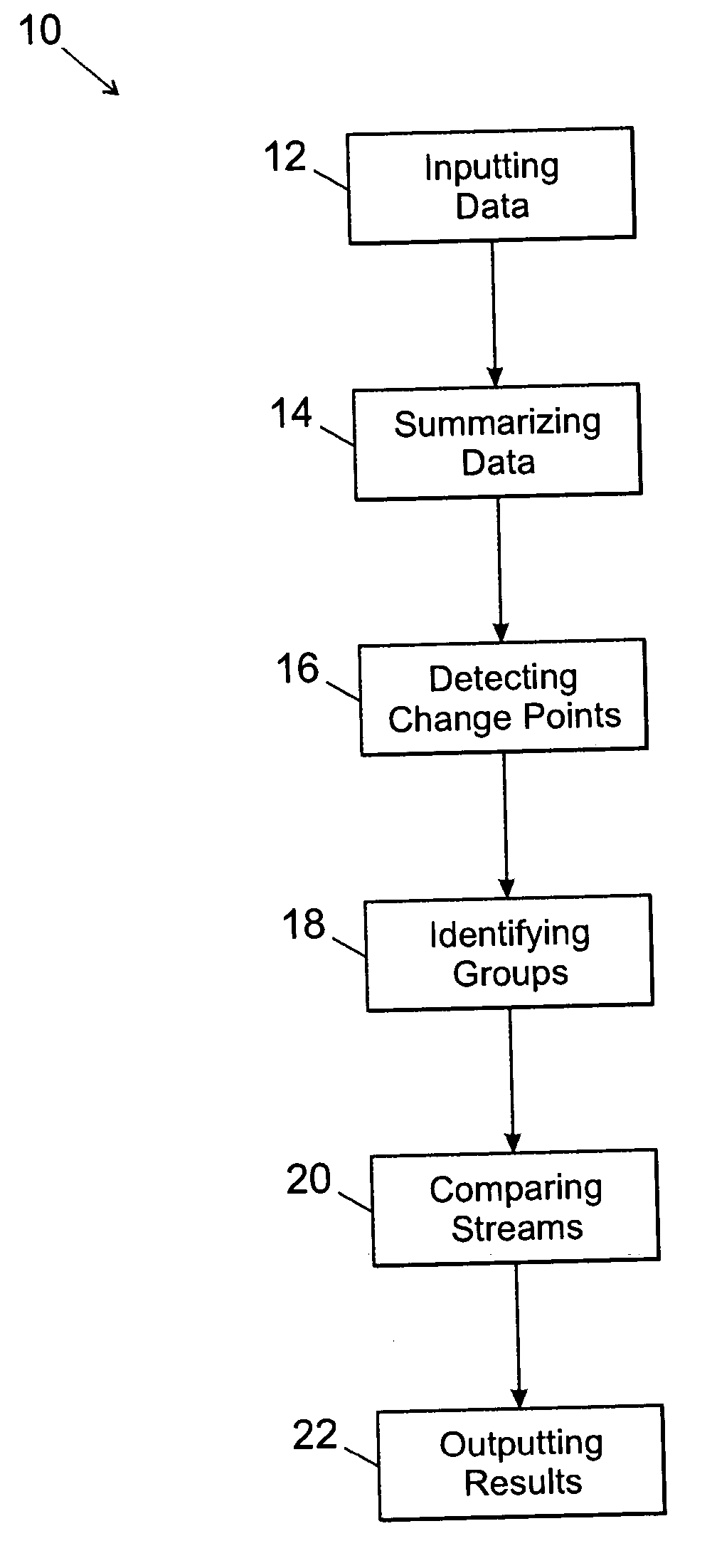 System and method for discovering correlations among data
