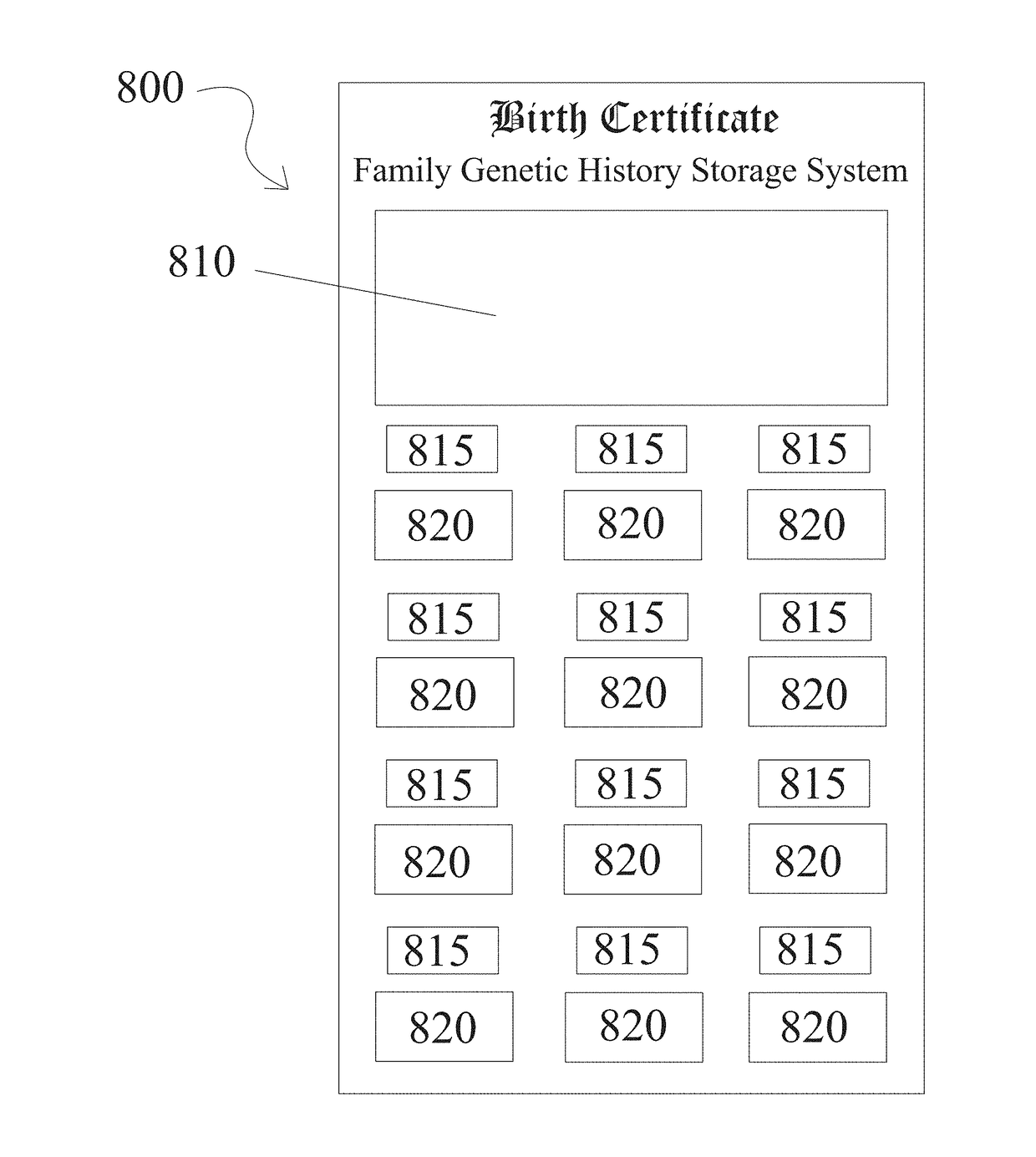 Family genetic history storage system for storing DNA information on an identification certificate