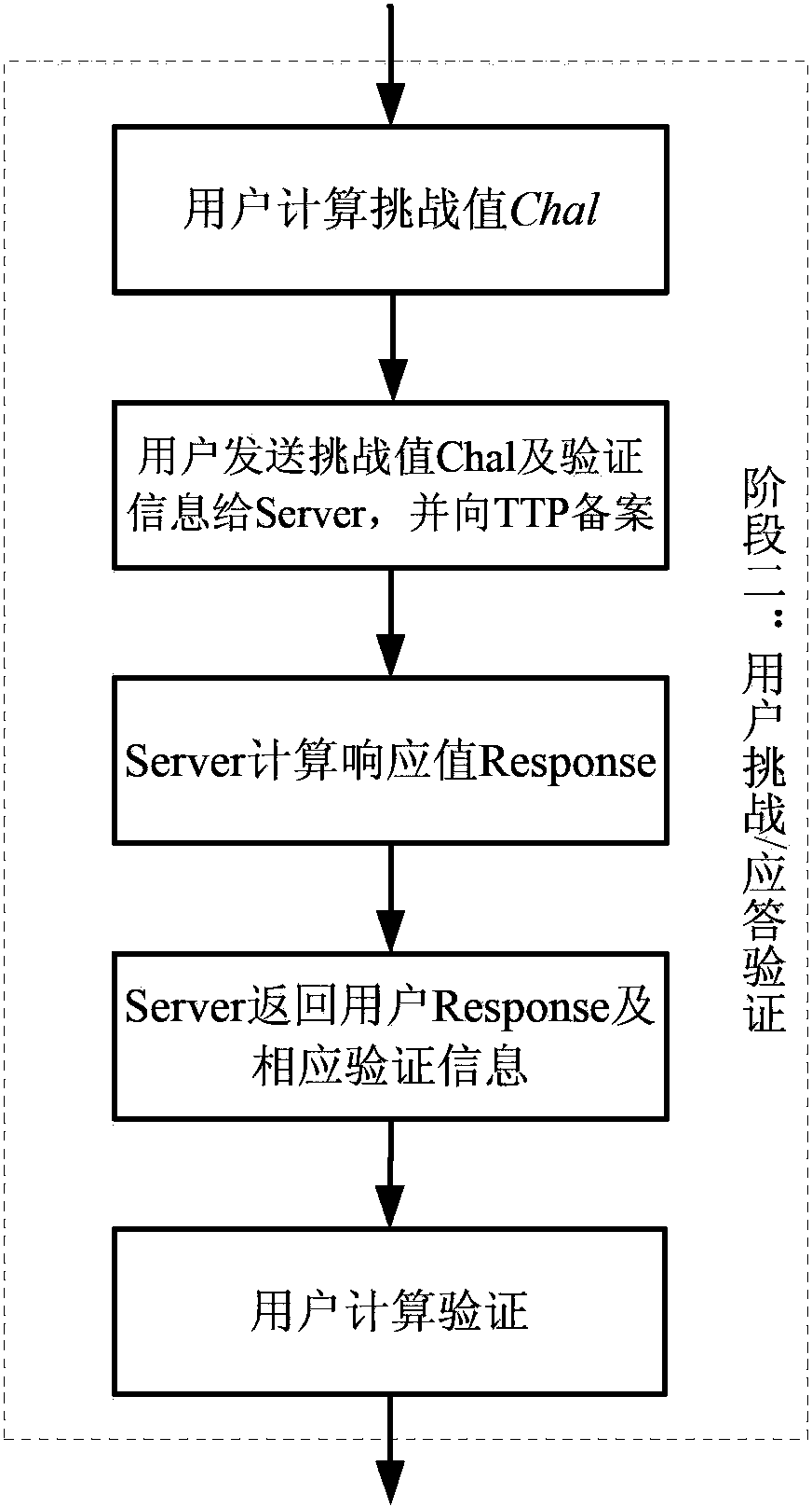 Publicly-verifiable cloud data possession checking method