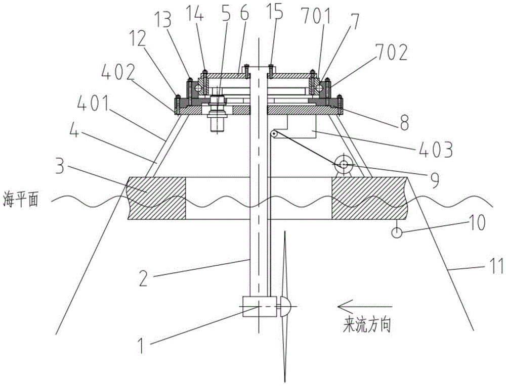 A tidal current energy generating set and its yaw method