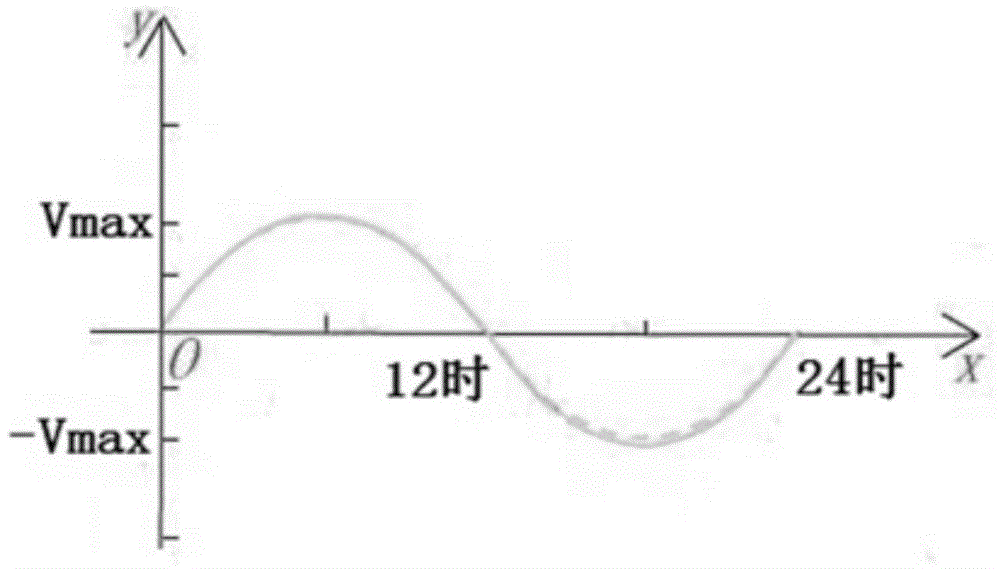 A tidal current energy generating set and its yaw method