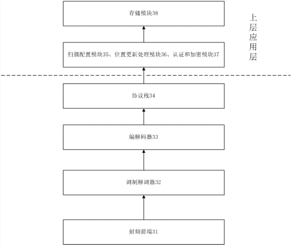 Device and method for obtaining international mobile equipment identifier of mobile communication terminal by base station
