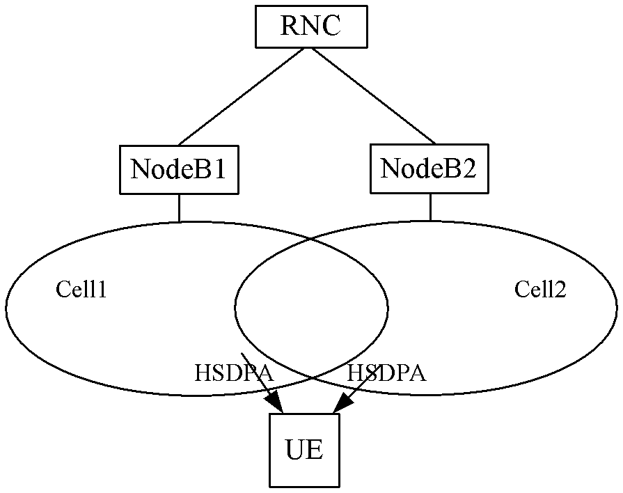 A resource allocation method, radio network controller and base station