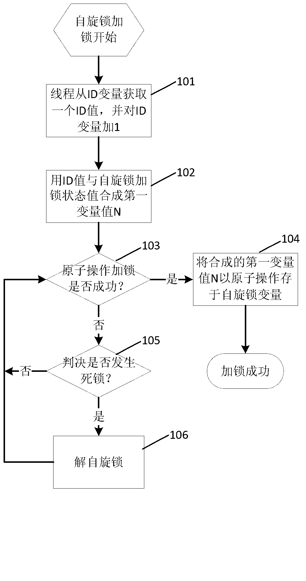 Method for implementing spin lock in database