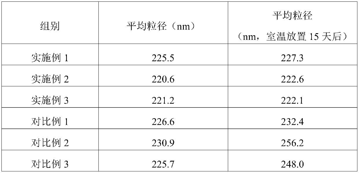 Etomidate injection preparation and preparation method thereof