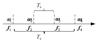 Rowing motion compensation method for fiber optic gyroscope trapdown inertial navigation