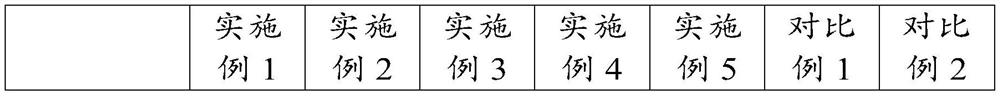 A preparation method of acid-resistant thickener and its application in multifunctional acid and acid-resistant fracturing fluid