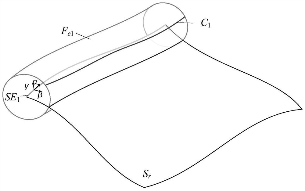 Cycloid type scanning measurement trajectory planning method and system for free-form surface
