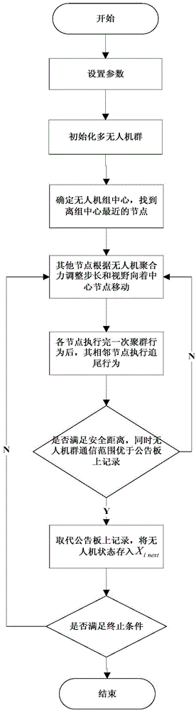 Cooperative safety communication method in multi-UAV environment