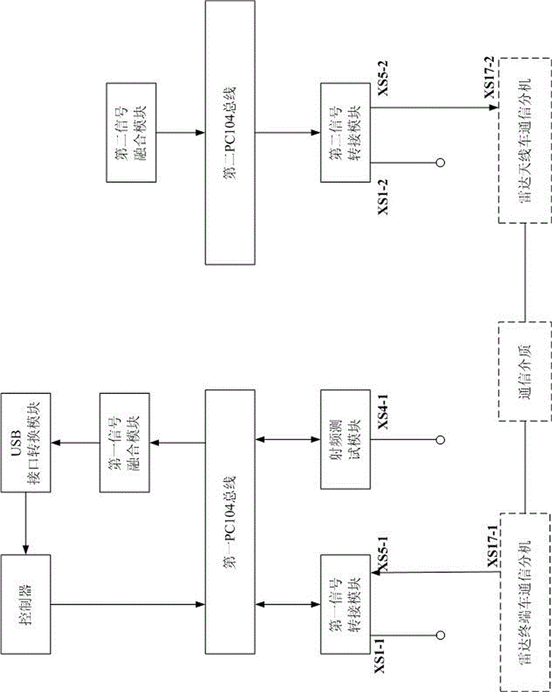 A detection method based on a radar system communication extension detection device