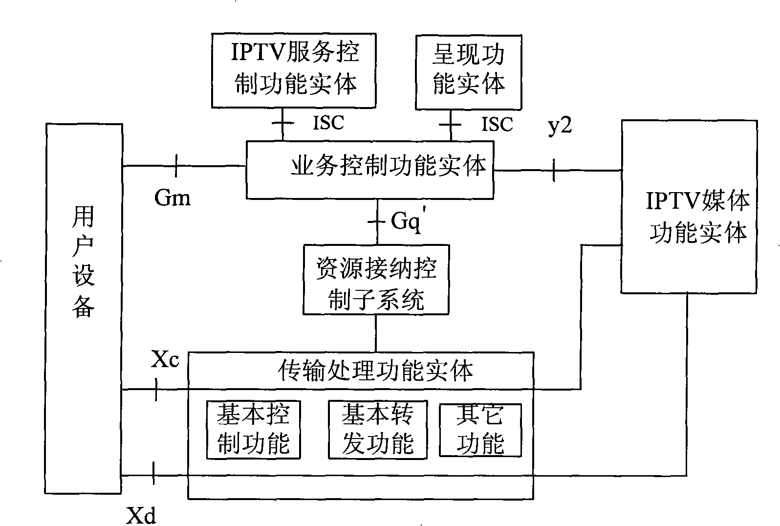 IPTV program generating method and system based on next generation network