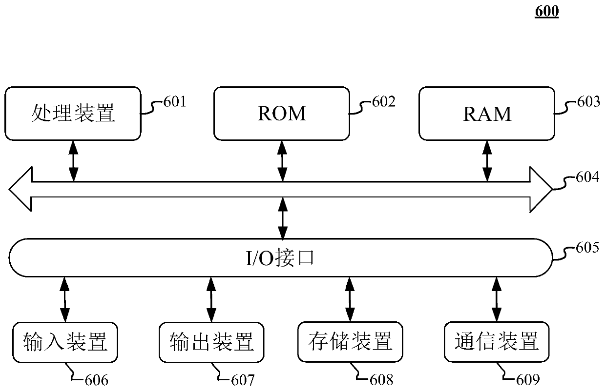 Voice synthesis method and device, storage medium and electronic equipment