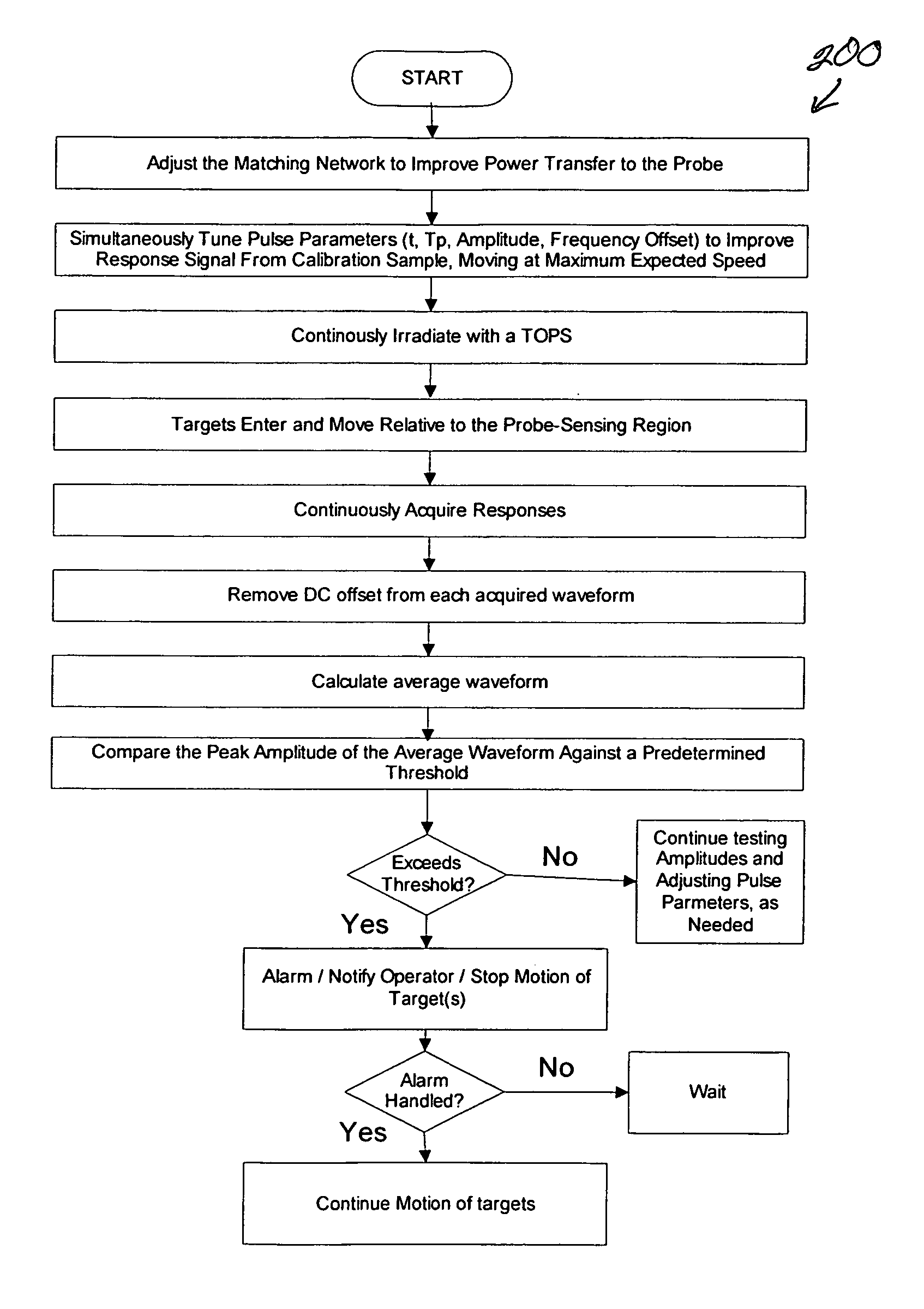 Method and apparatus for detection of quadrupole nuclei in motion relative to the search region