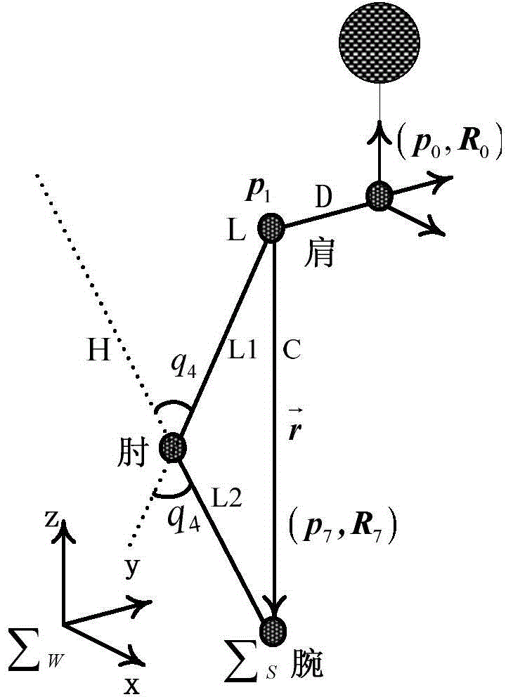 Method for solving optimal batting configuration for flight ball body operation of humanoid manipulator