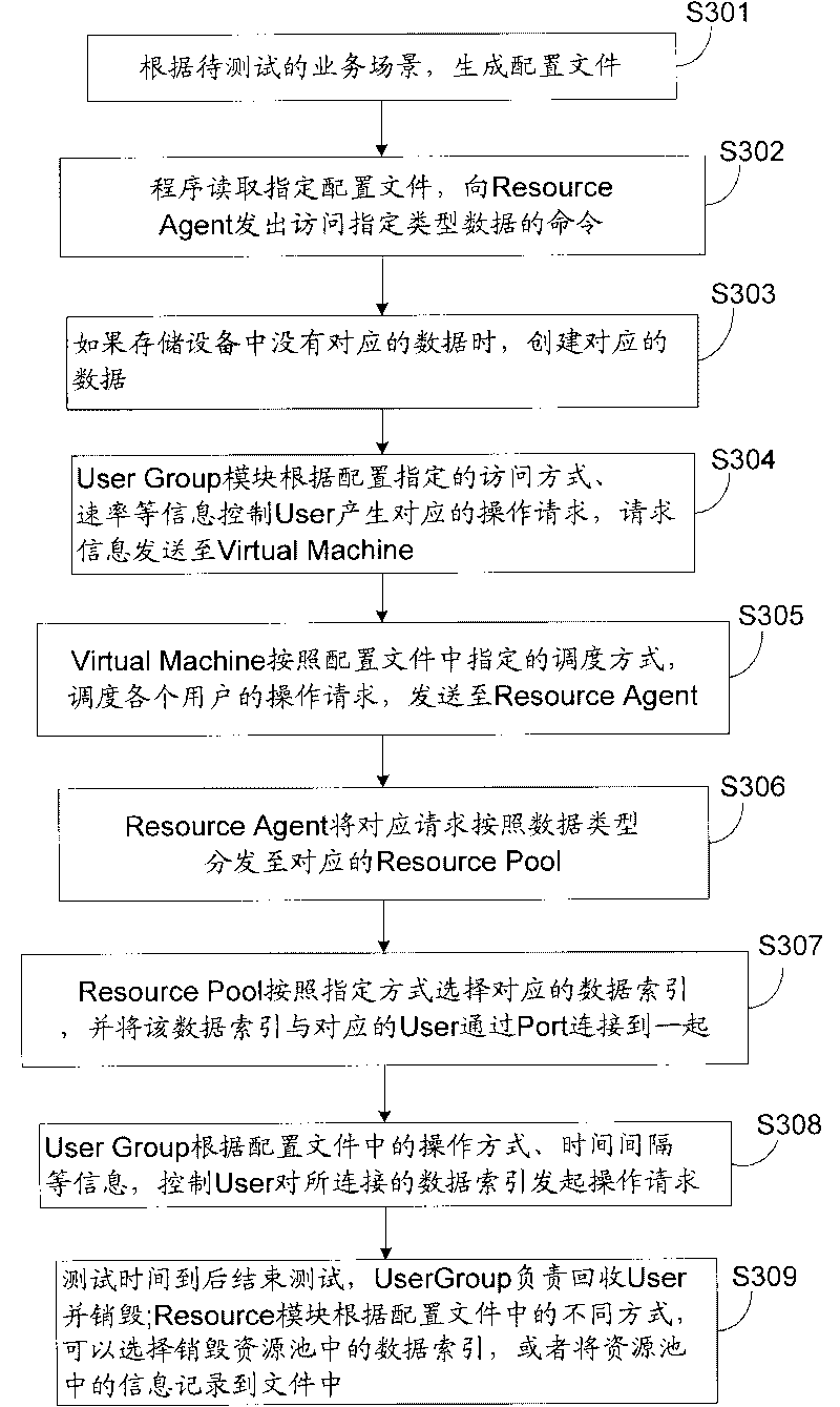 Method and device for testing performance of memory device