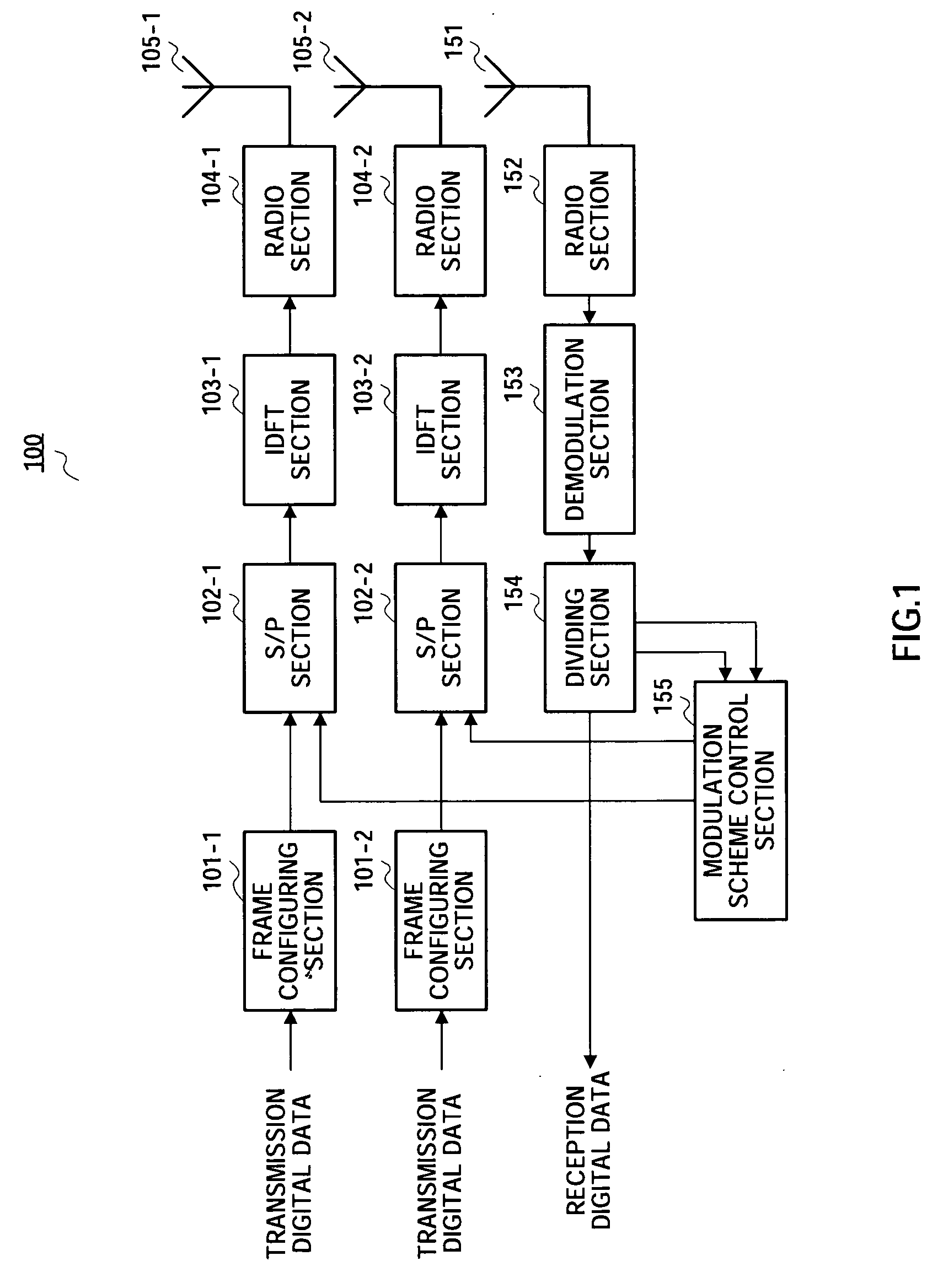 Communication method, transmitter apparatus and receiver apparatus