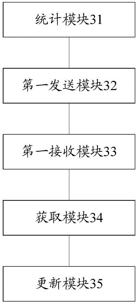 Terminal intelligent updating method and system, terminal and data updating server