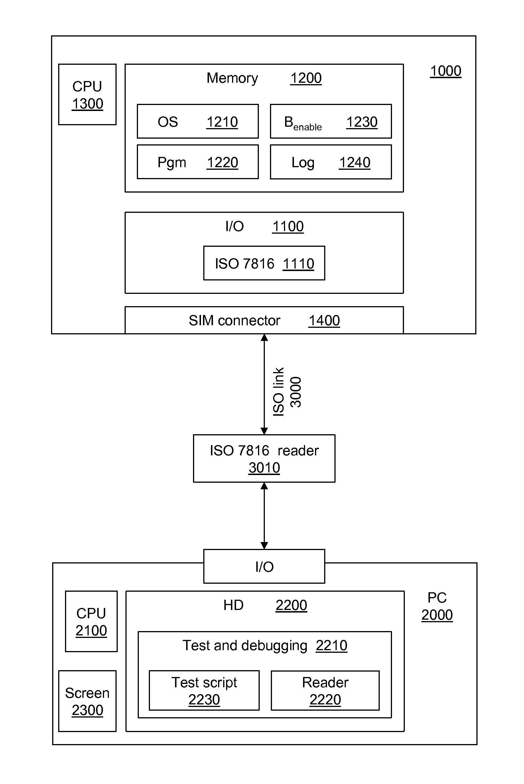 Hardware security module and debugging method of such a module
