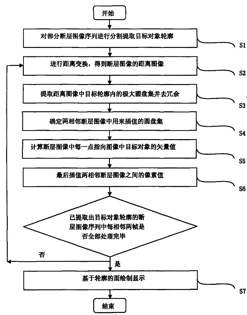 Method for re-establishing surface of three dimensional target object by unparallel dislocation image sequence