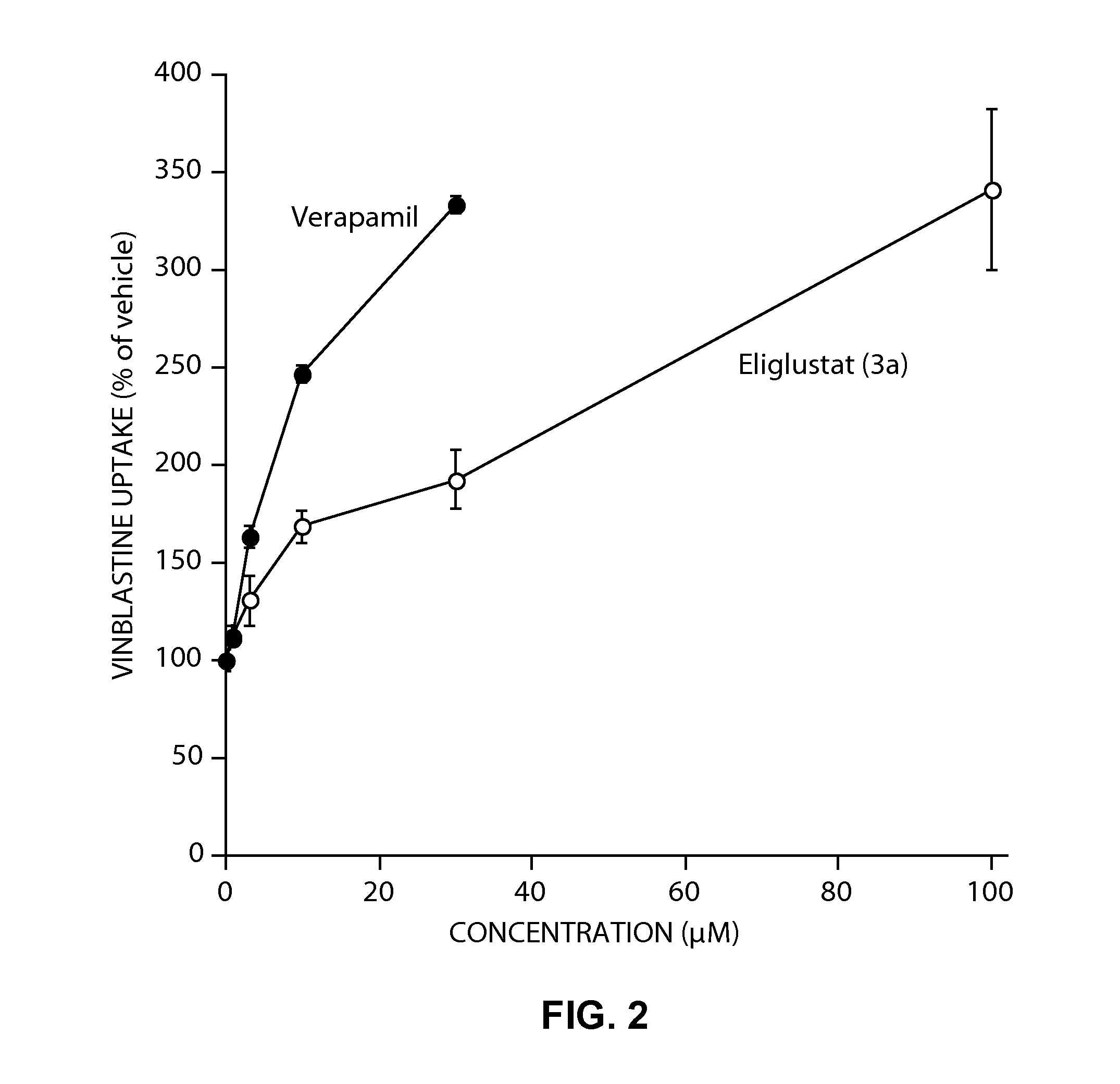 Glucosylceramide synthase inhibitors and therapeutic methods using the same