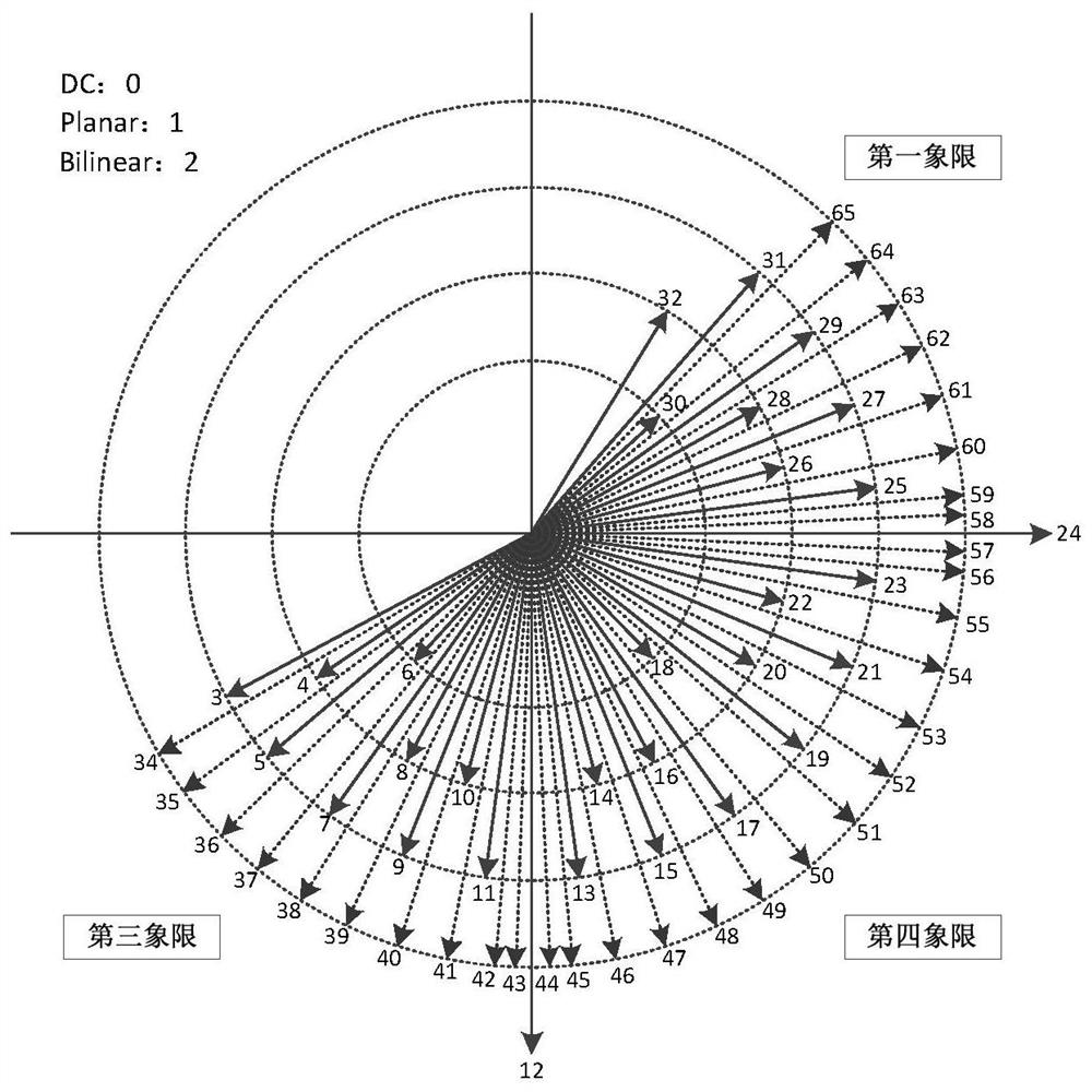 A filtering method, filter and device for intra-frame prediction