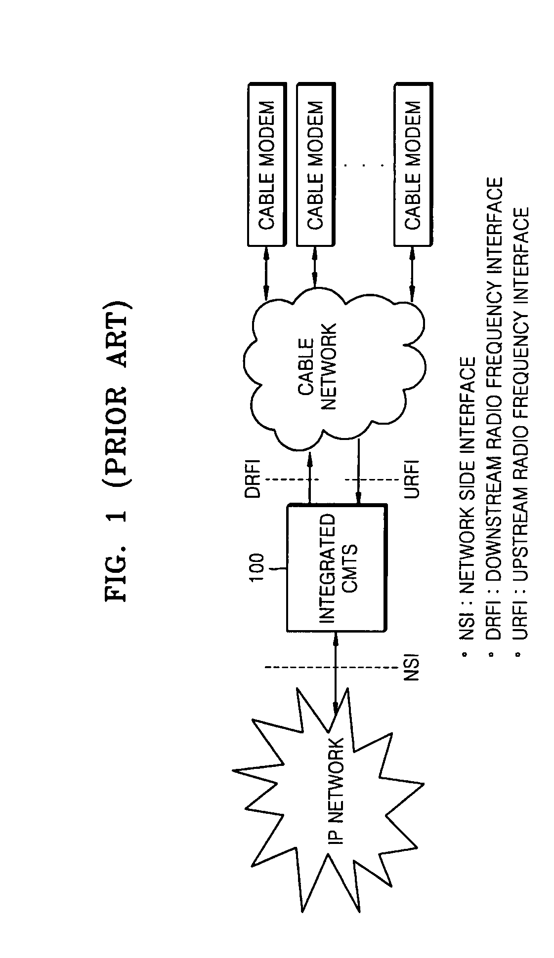 DEPI interface device for M-CMTS cable system and method thereof