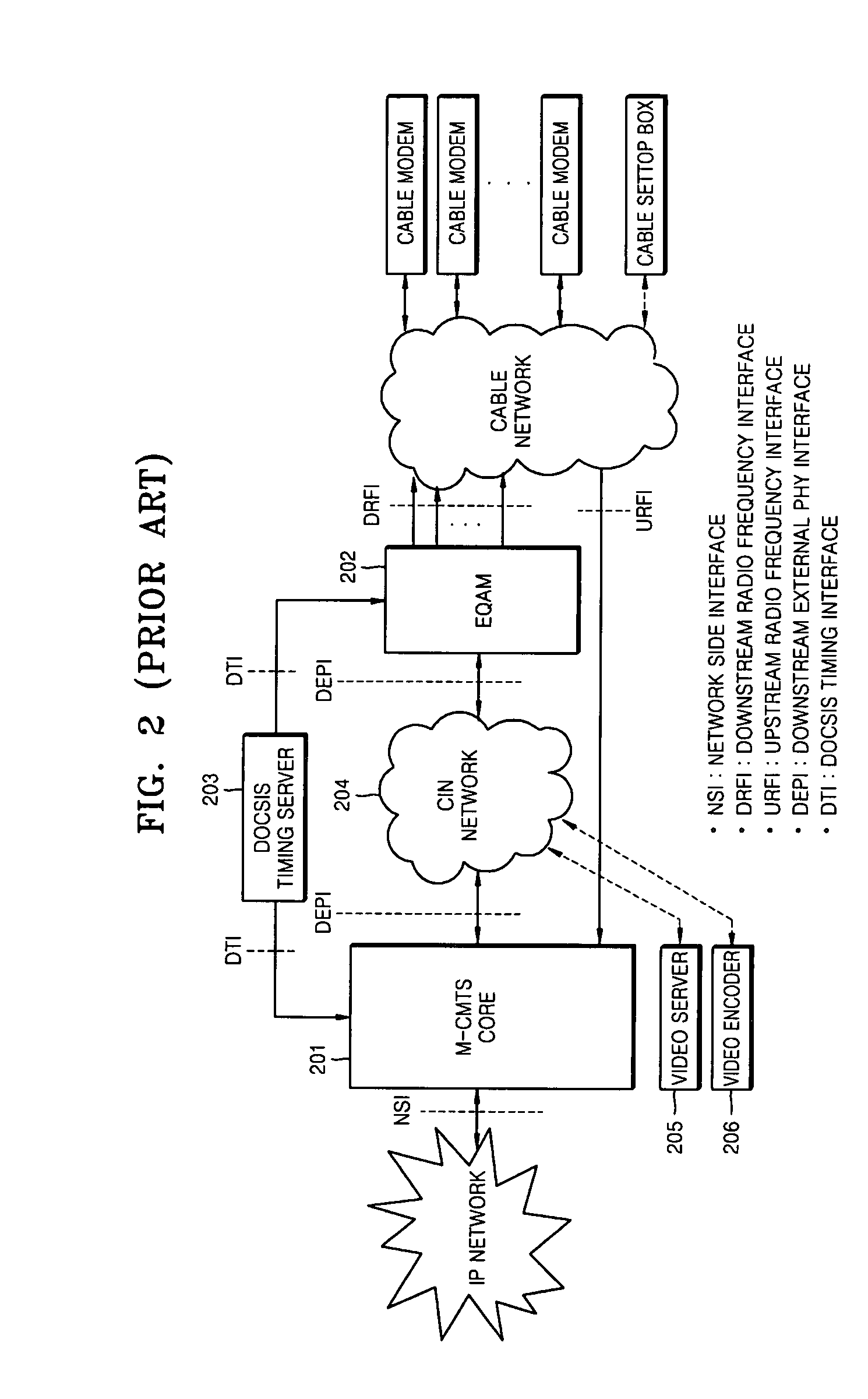DEPI interface device for M-CMTS cable system and method thereof