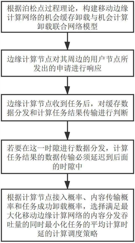 Cache unloading and computing unloading combined mobile edge computing method and system