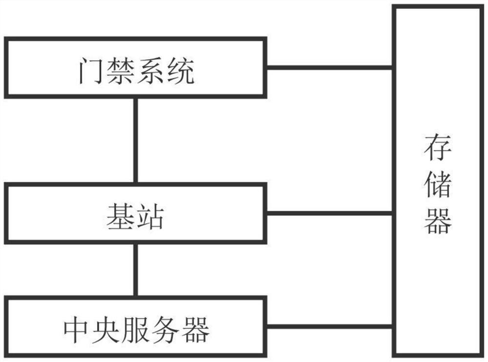 Cache unloading and computing unloading combined mobile edge computing method and system