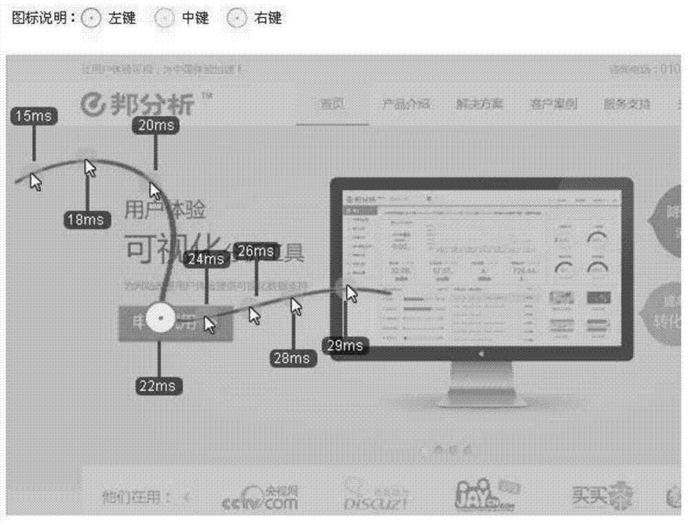 Method, system and thermodynamic diagram display device for replaying user web page operation behavior