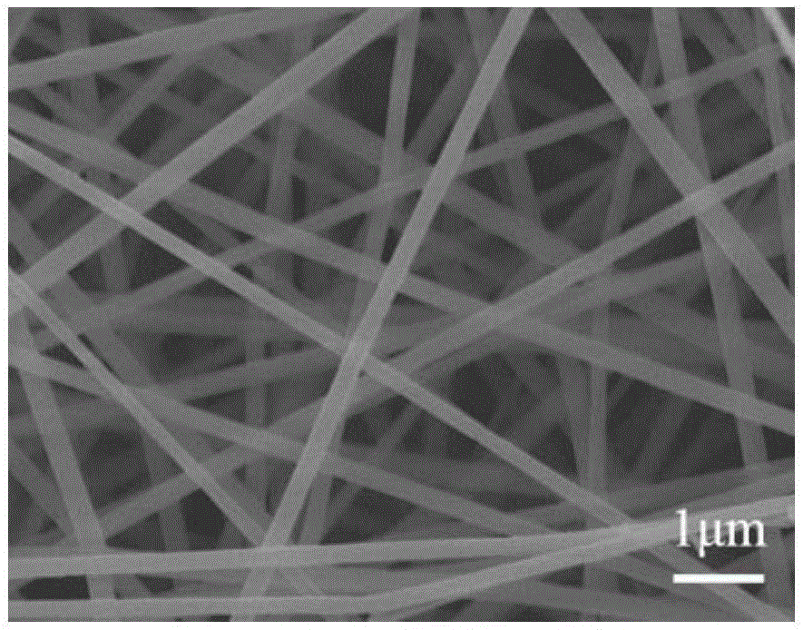 Nanofiber membrane and preparation method and application thereof