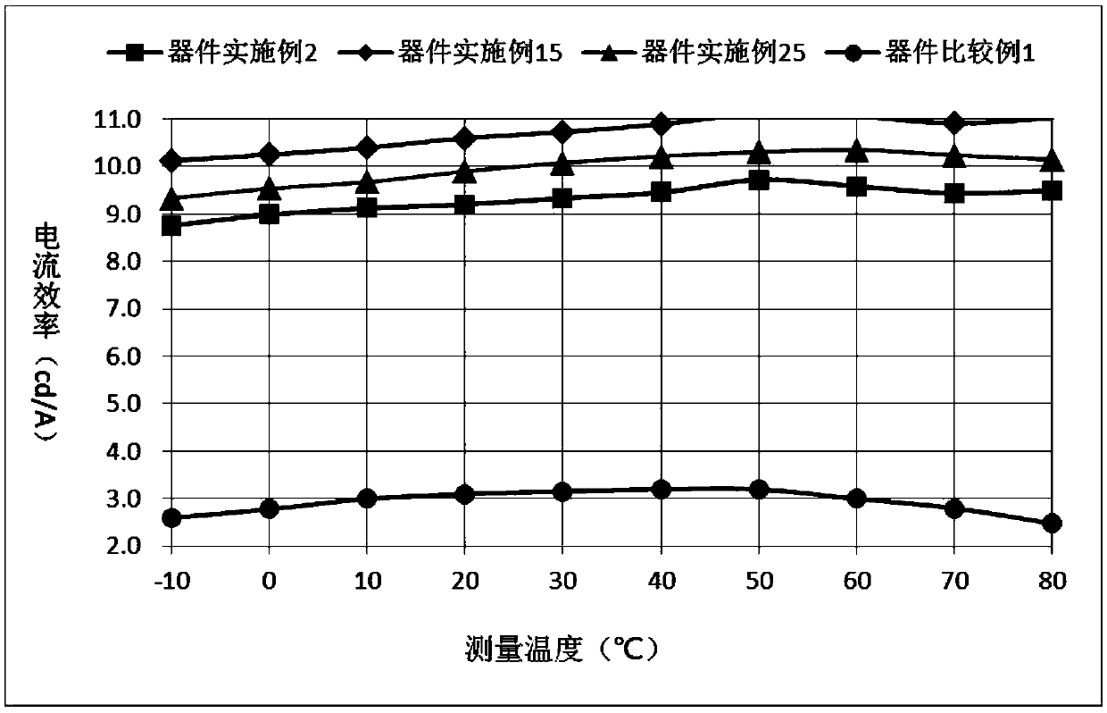 Heterocyclic compound with xanthone as core and preparation method and applications thereof