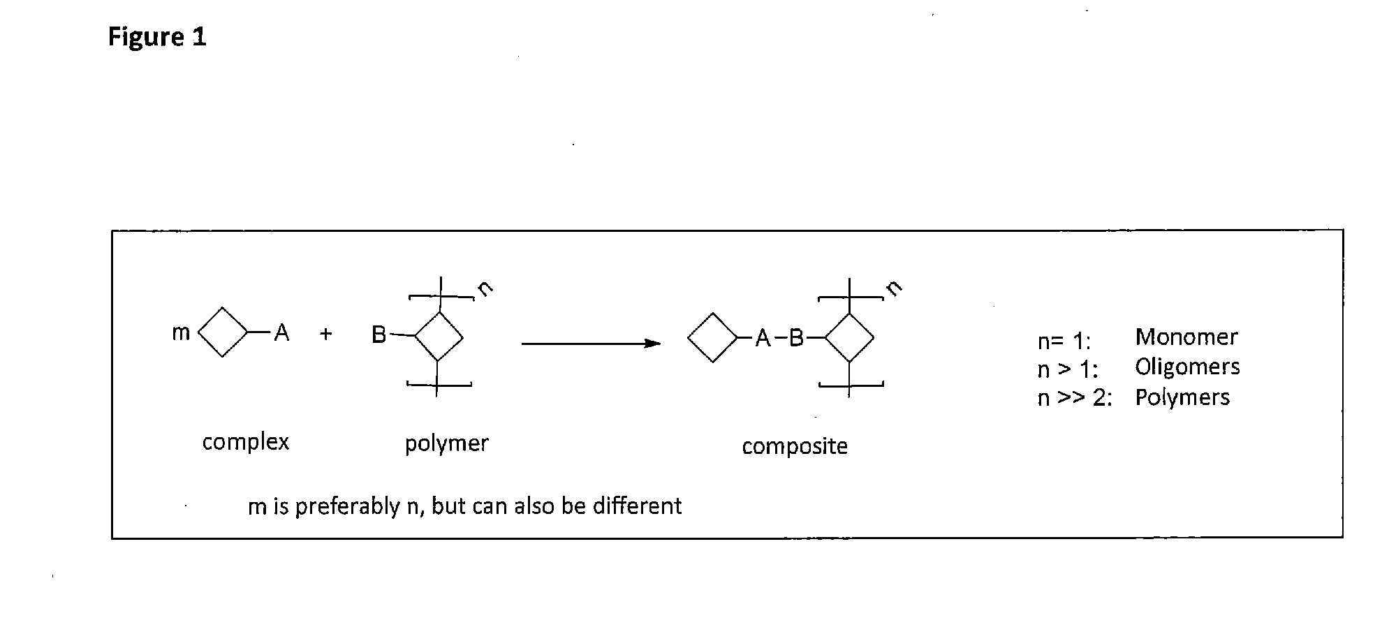 Cross-linking and stabilization of organic metal complexes in networks