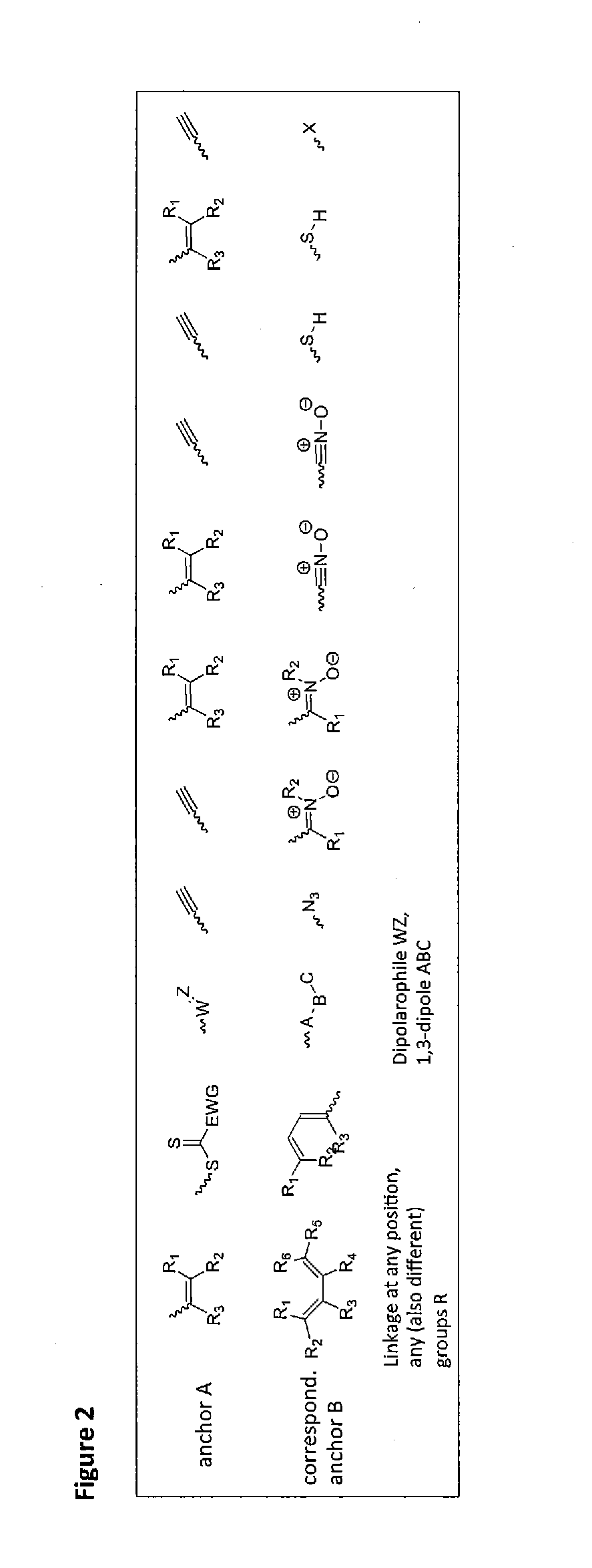 Cross-linking and stabilization of organic metal complexes in networks