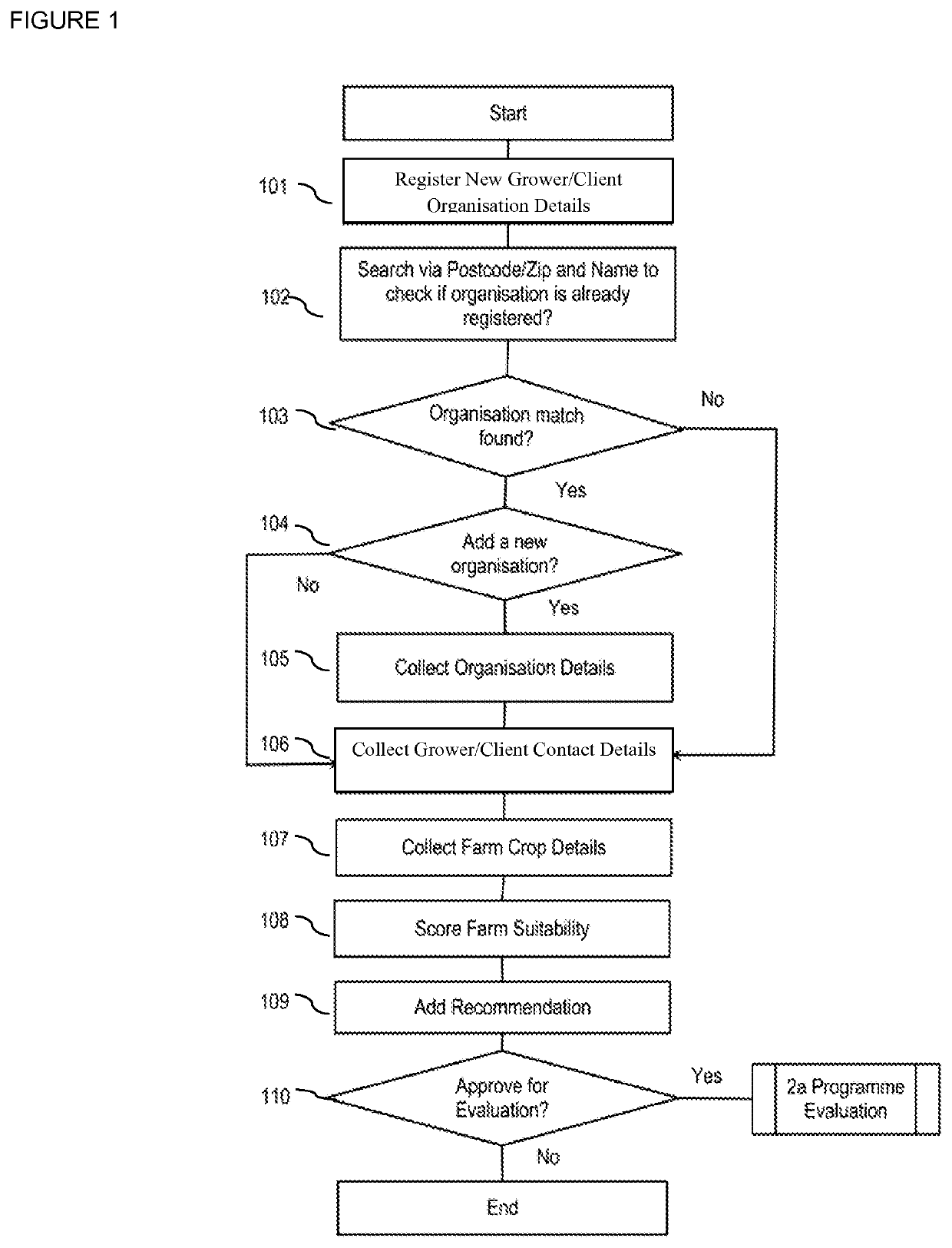Method and system for automated crop management