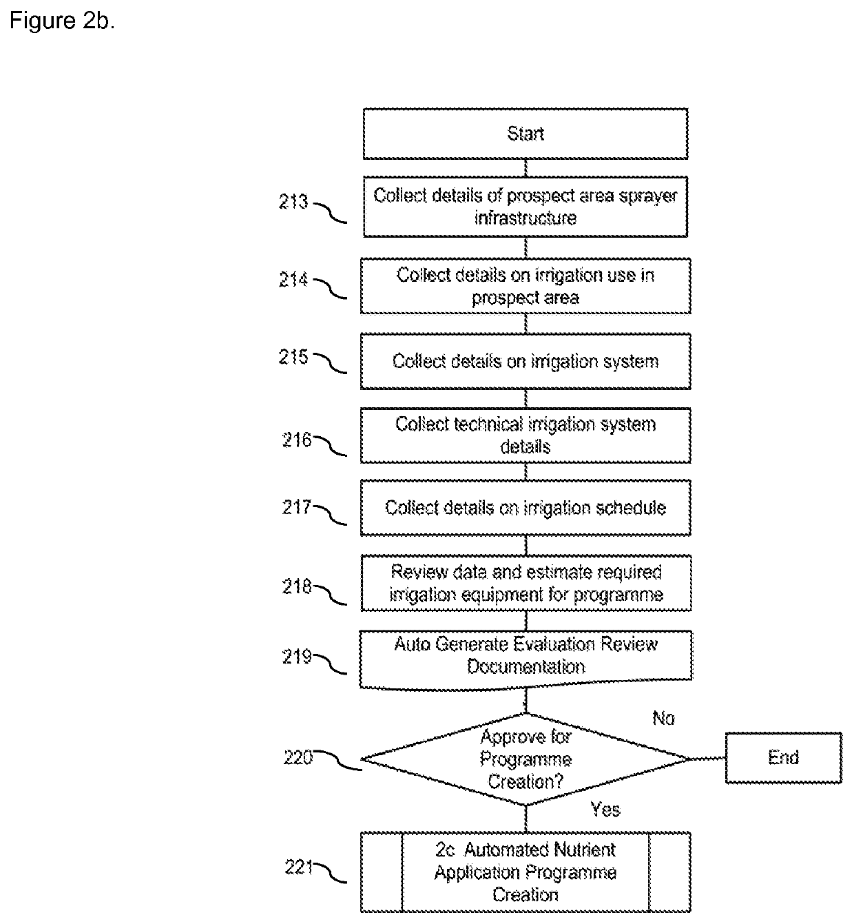 Method and system for automated crop management