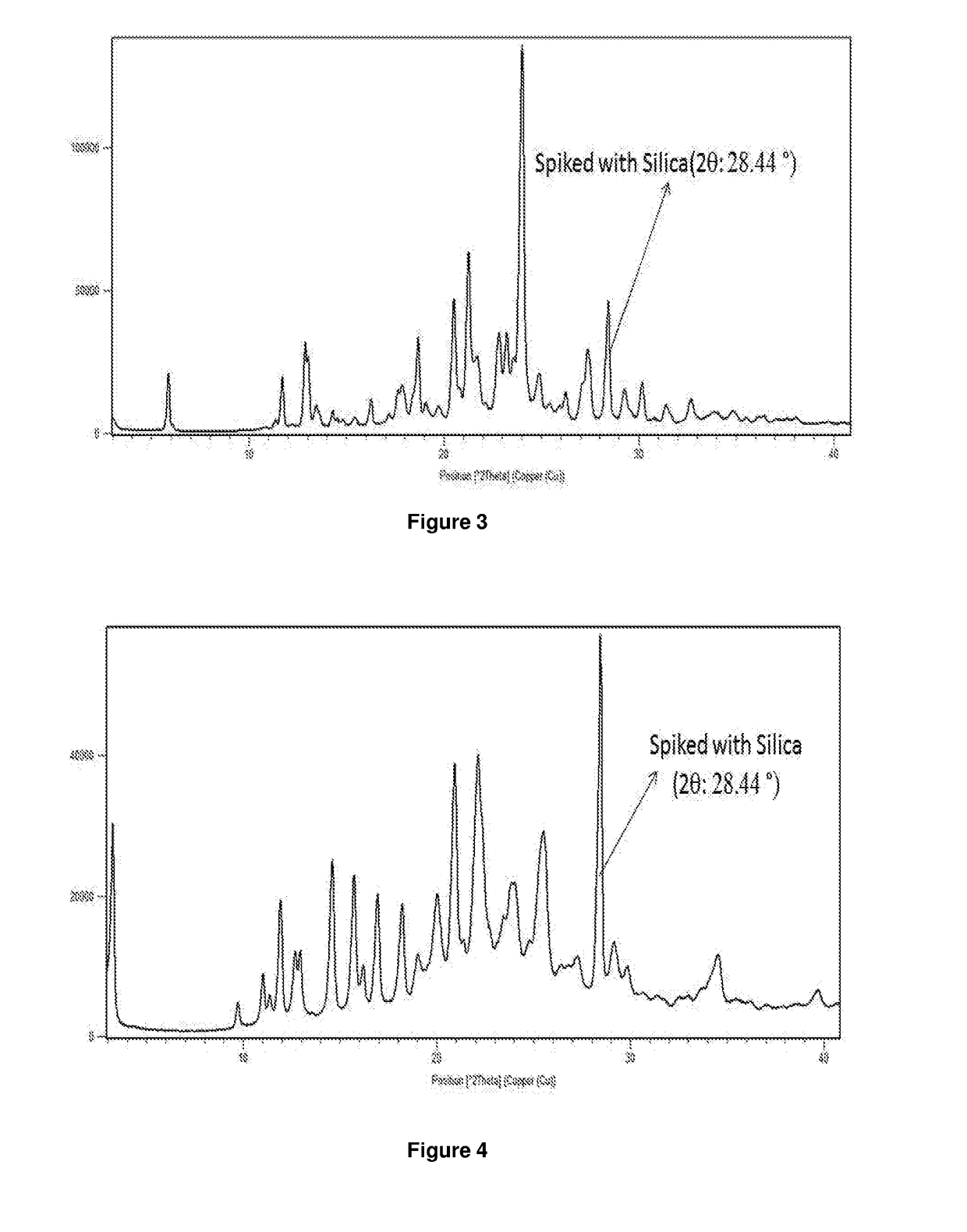 Solid forms of selinexor and process for their preparation