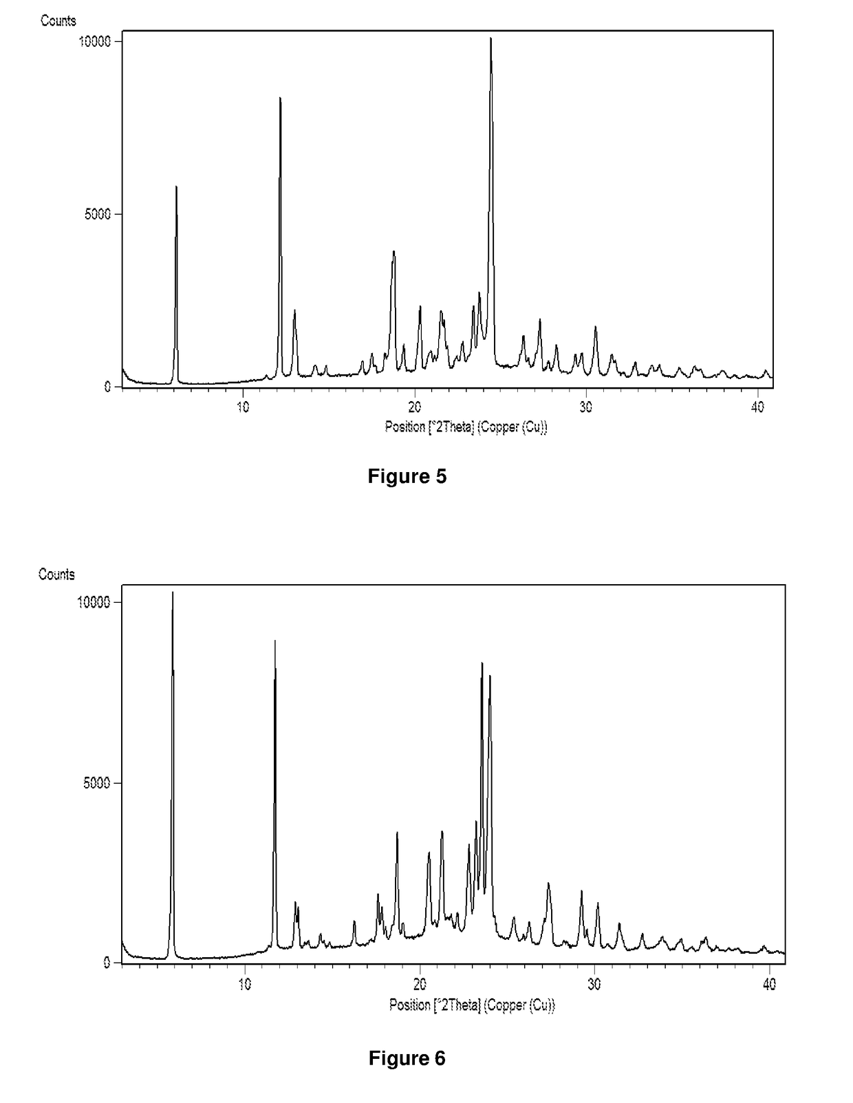 Solid forms of selinexor and process for their preparation