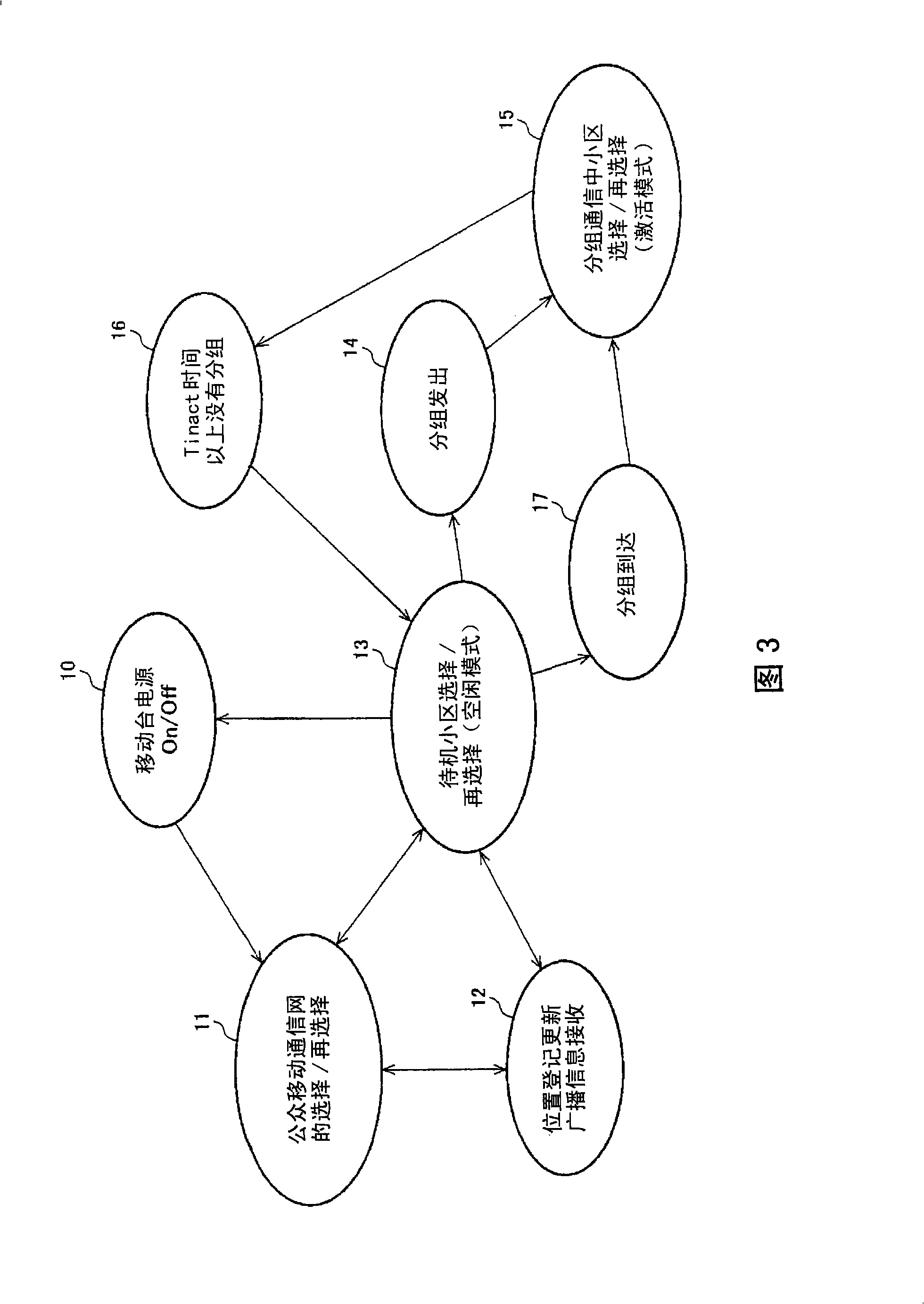 Mobile station device, base station device, mobile station device operating frequency band mapping method, location management device, mobile station device location registration method, paging method