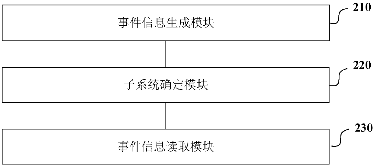 Method and device for processing event information in multiple systems