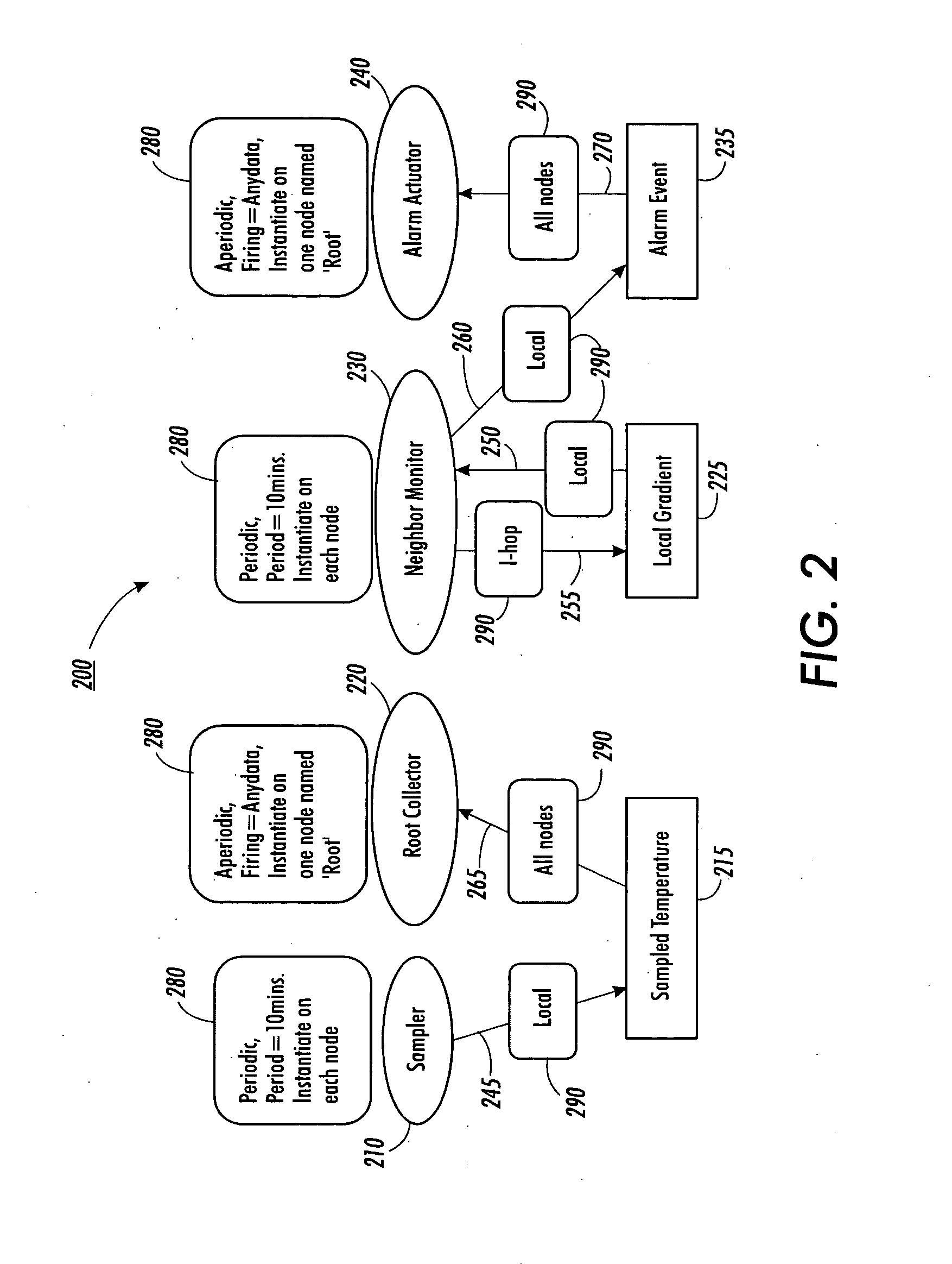 Systems and methods for architecture independent programming and synthesis of network applications