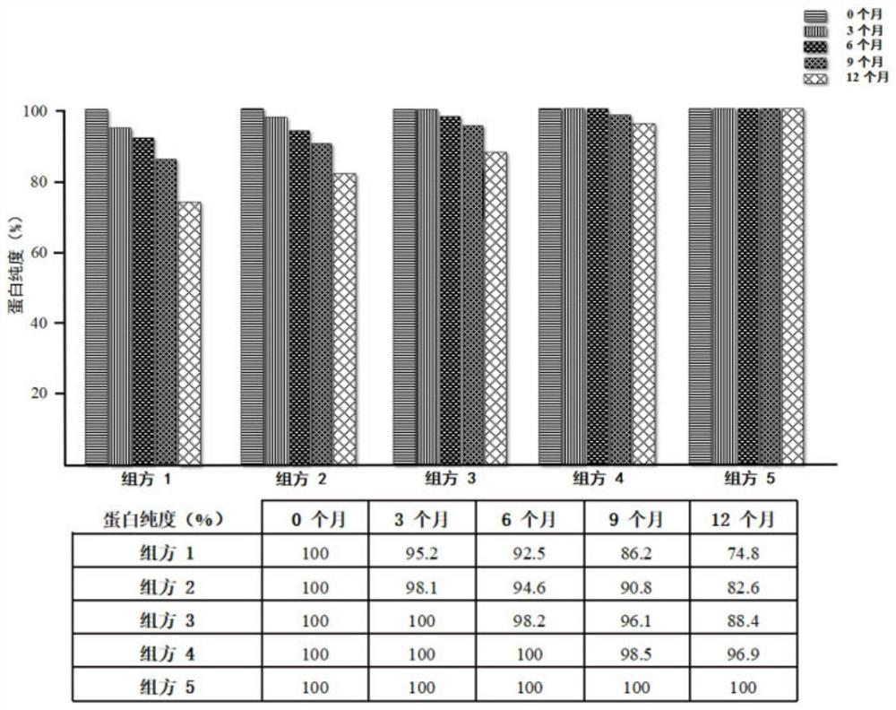 Recombinant human fibroblast growth factor-9 protein drug freeze-dried preparation and application thereof