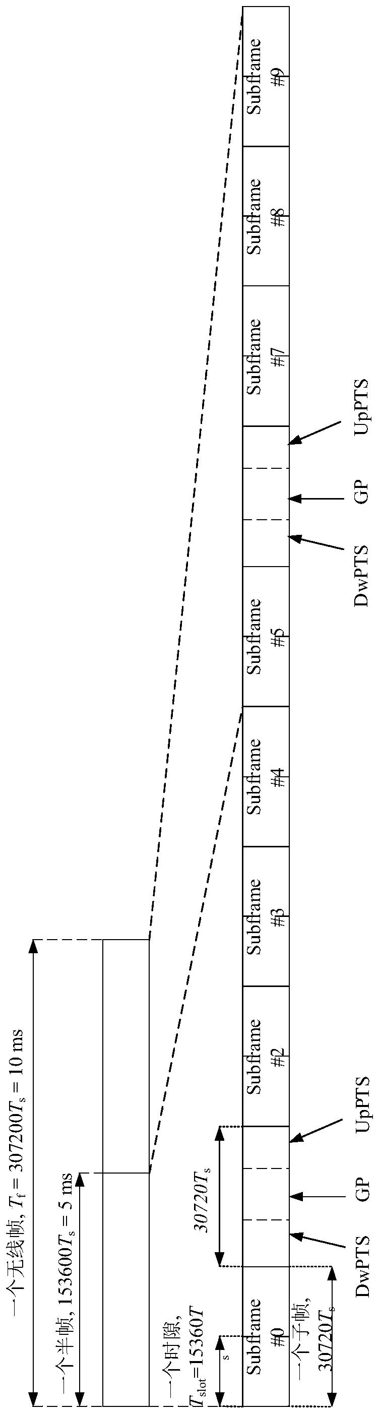 Power control method and device for short transmission time interval transmission