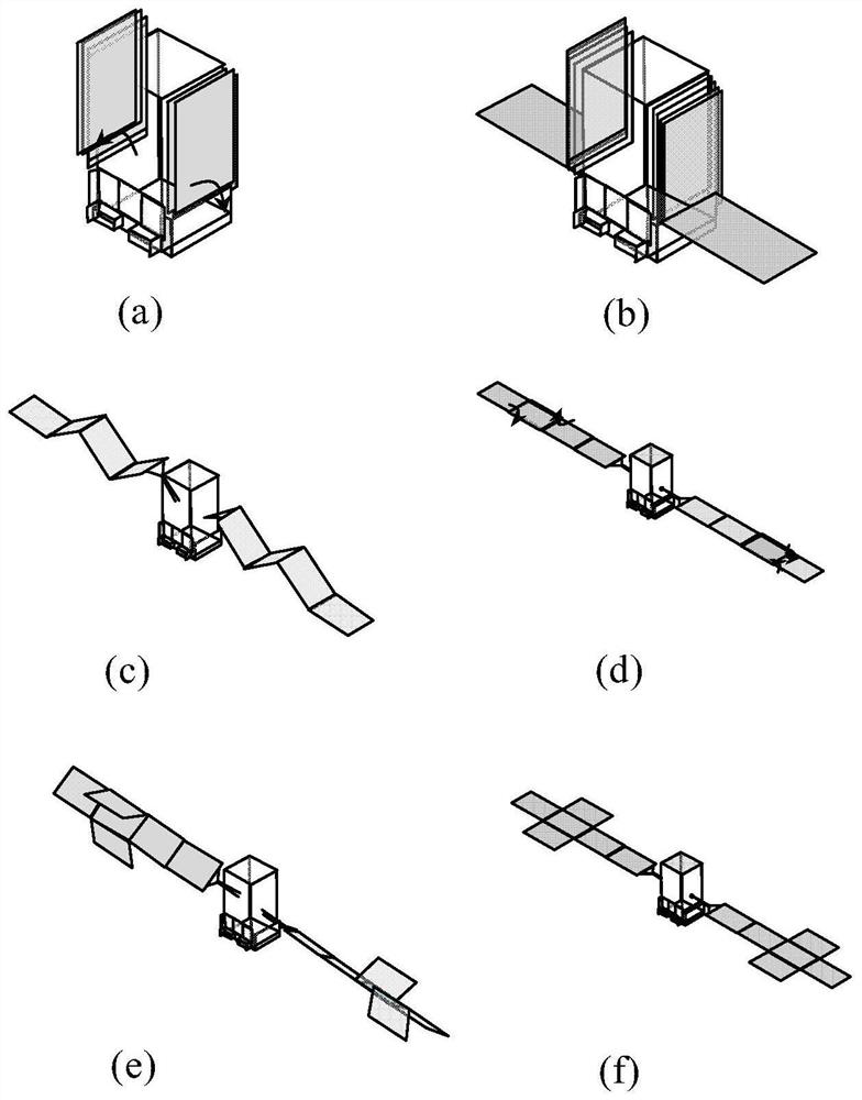 A method of deploying a two-dimensional planar deployable mechanism on-orbit using satellite spin