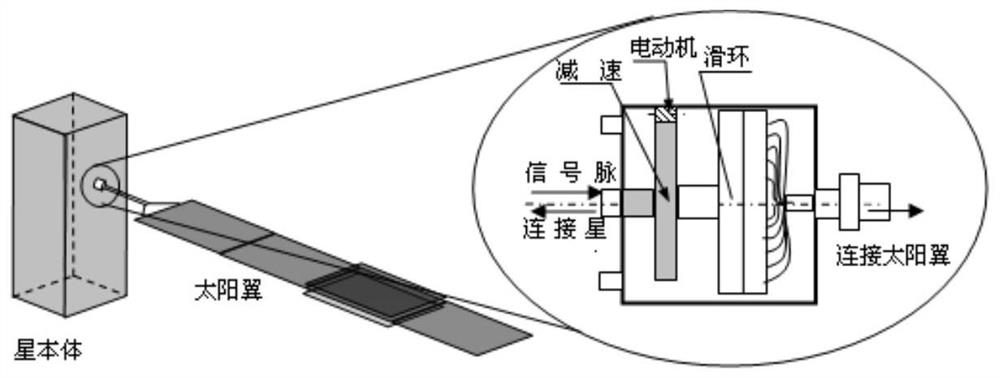 A method of deploying a two-dimensional planar deployable mechanism on-orbit using satellite spin