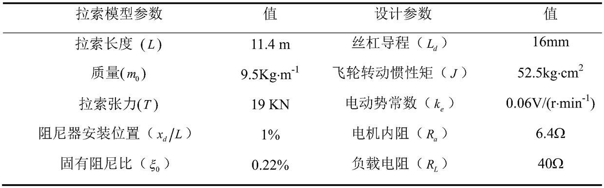 Apparent Mass Rotary Electromagnetic Damper Stay Cable Vibration Damping Device and Design Method