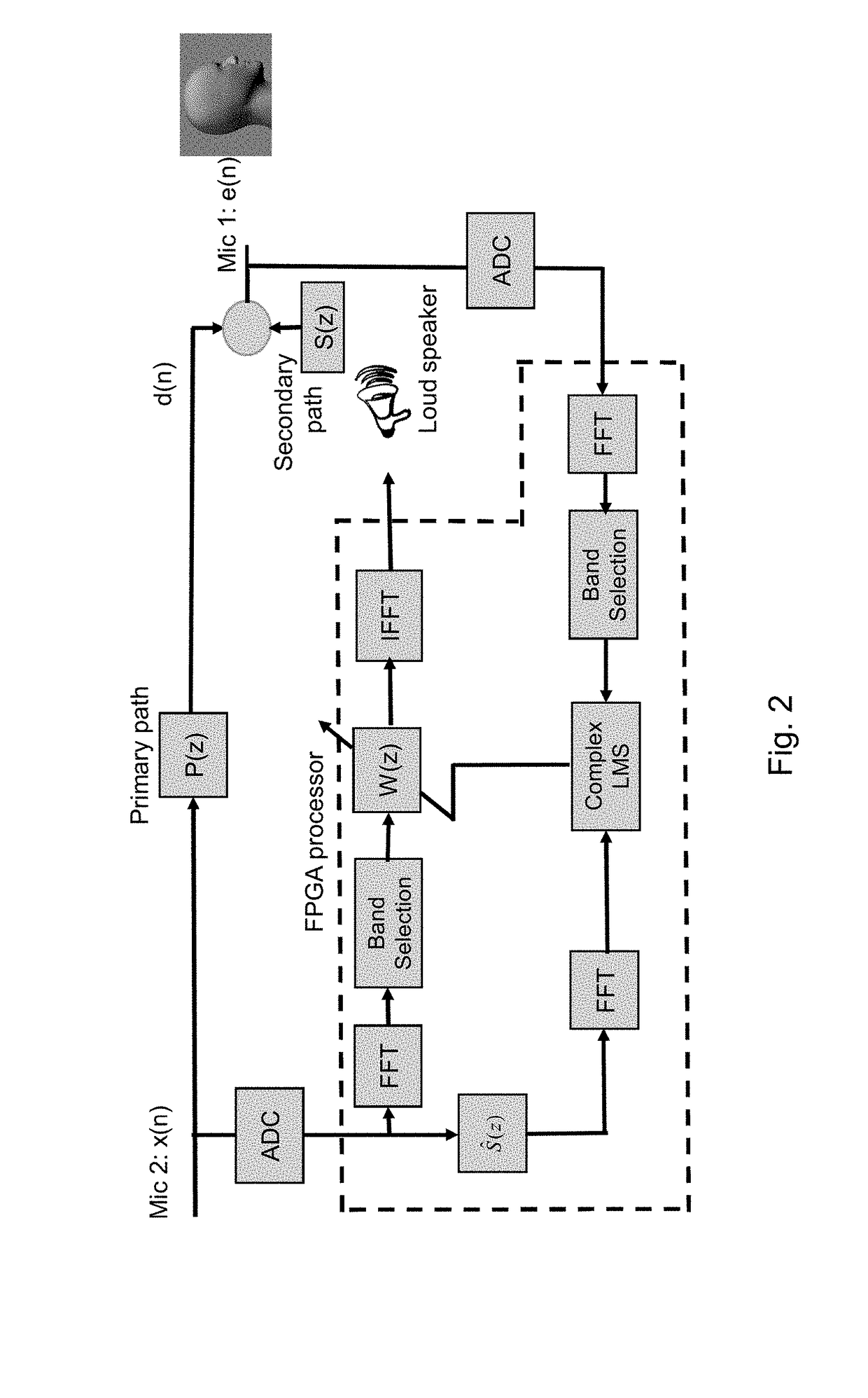 Active noise reduction system for creating a quiet zone