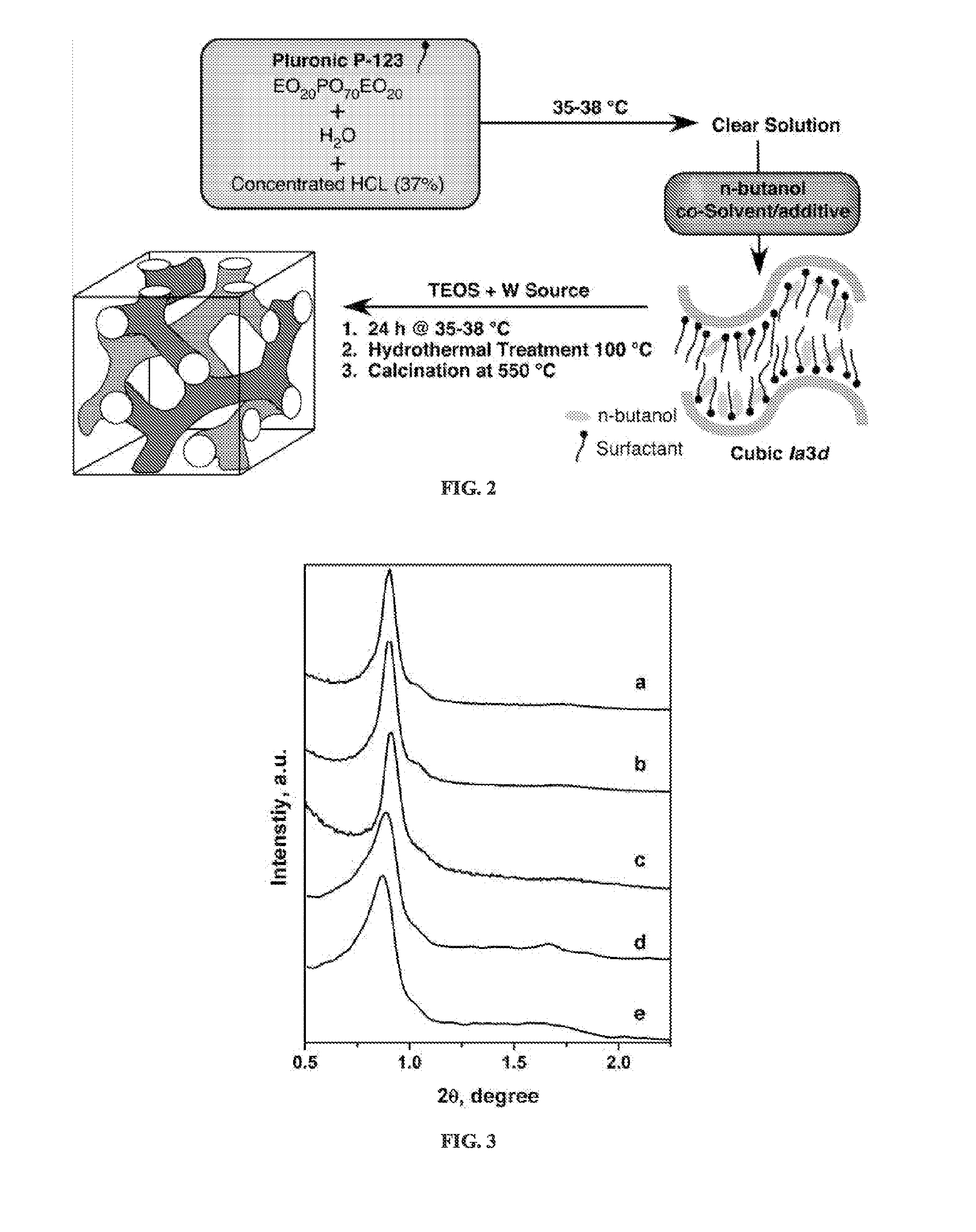 Alkylene epoxidation with mesoporous catalysts