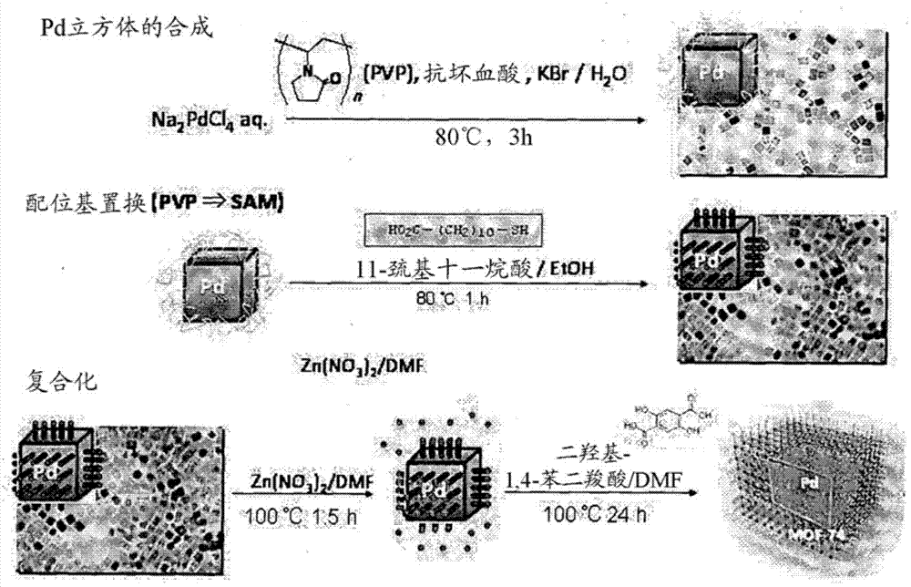 Metal nanoparticle-PCP complex and manufacturing method therefor